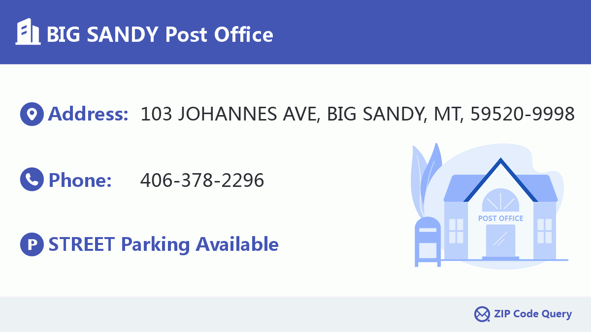 Post Office:BIG SANDY